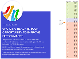 data led approach to improving performance