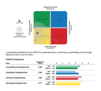 REACH Advisor Graph