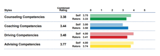 REACH 360 Profile Comparison Graph 2