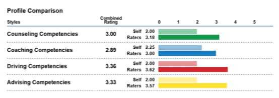 REACH 360 Profile Comparison Graph